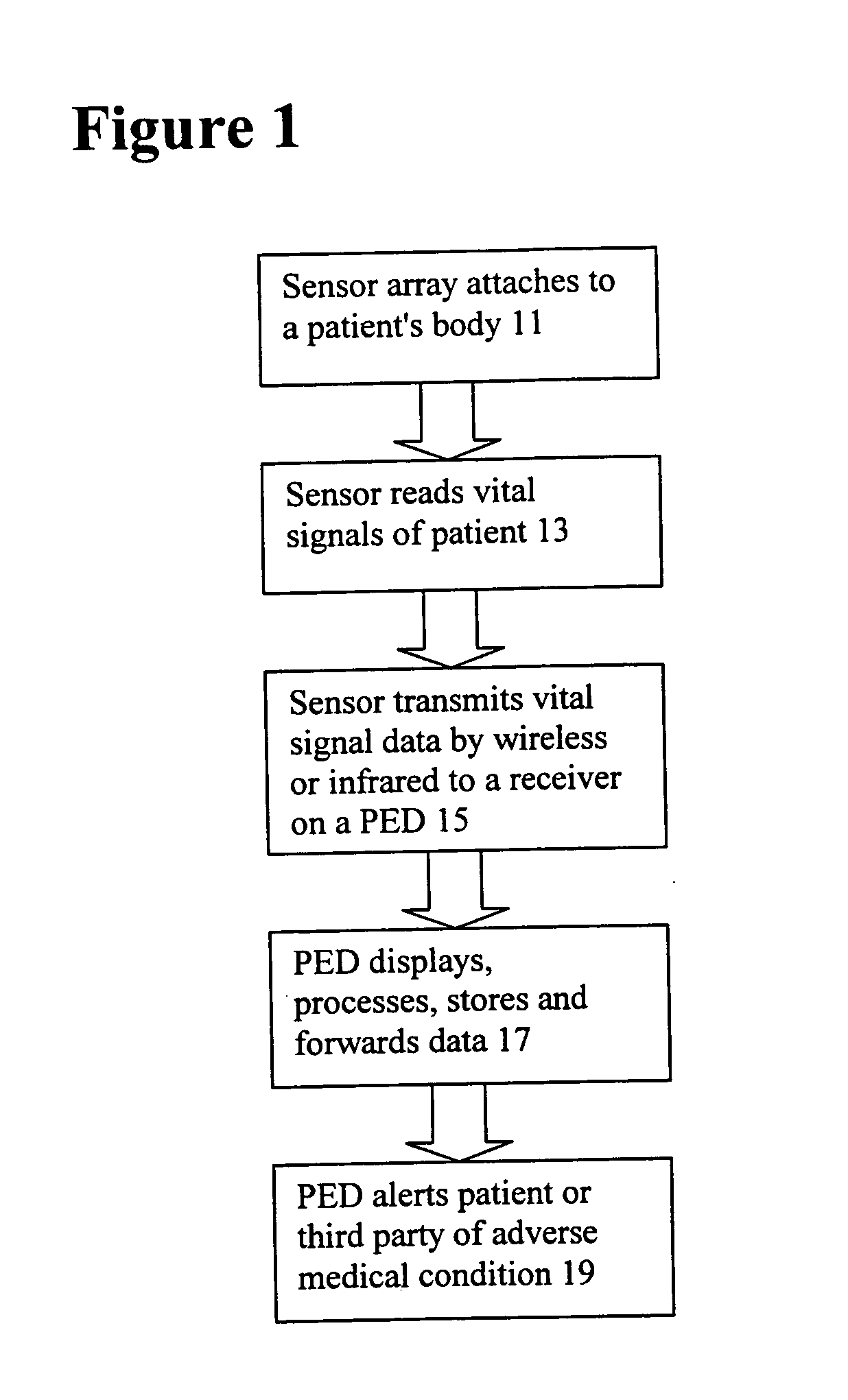 Vital signals and glucose monitoring personal wireless system