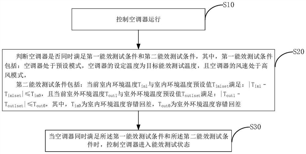 Air conditioner and control method thereof