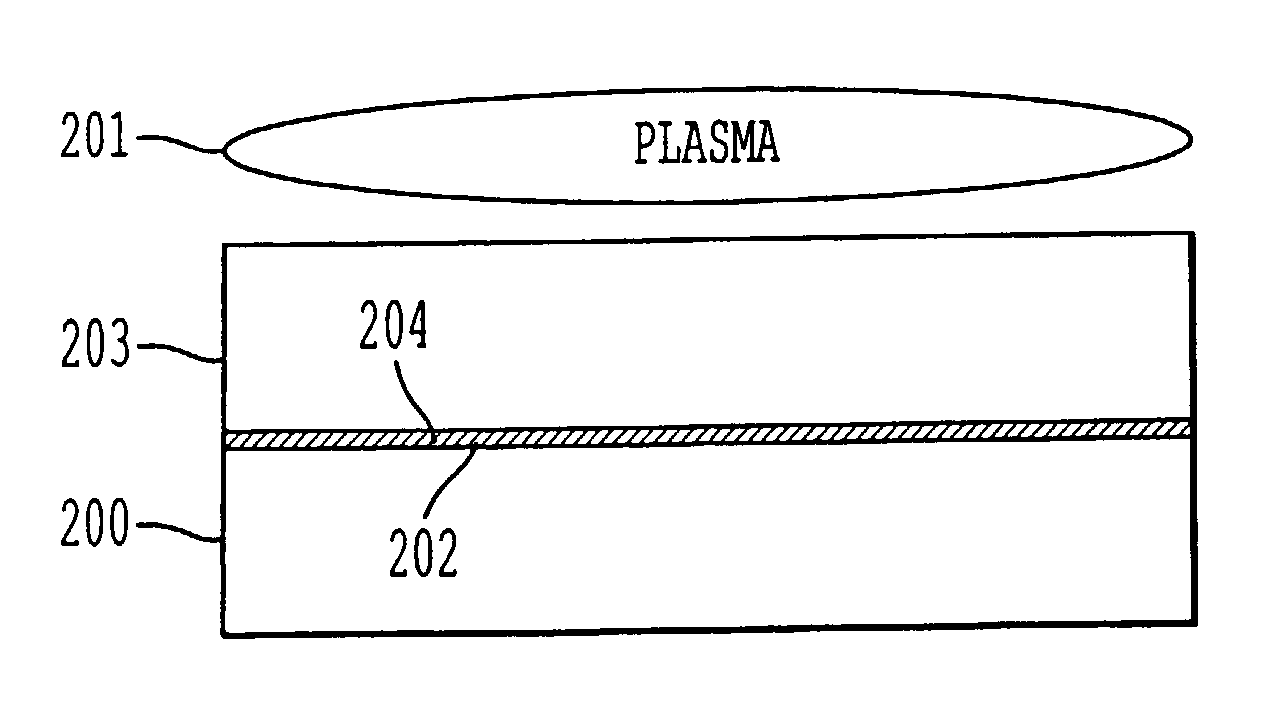 Method of epitaxial-like wafer bonding at low temperature and bonded structure