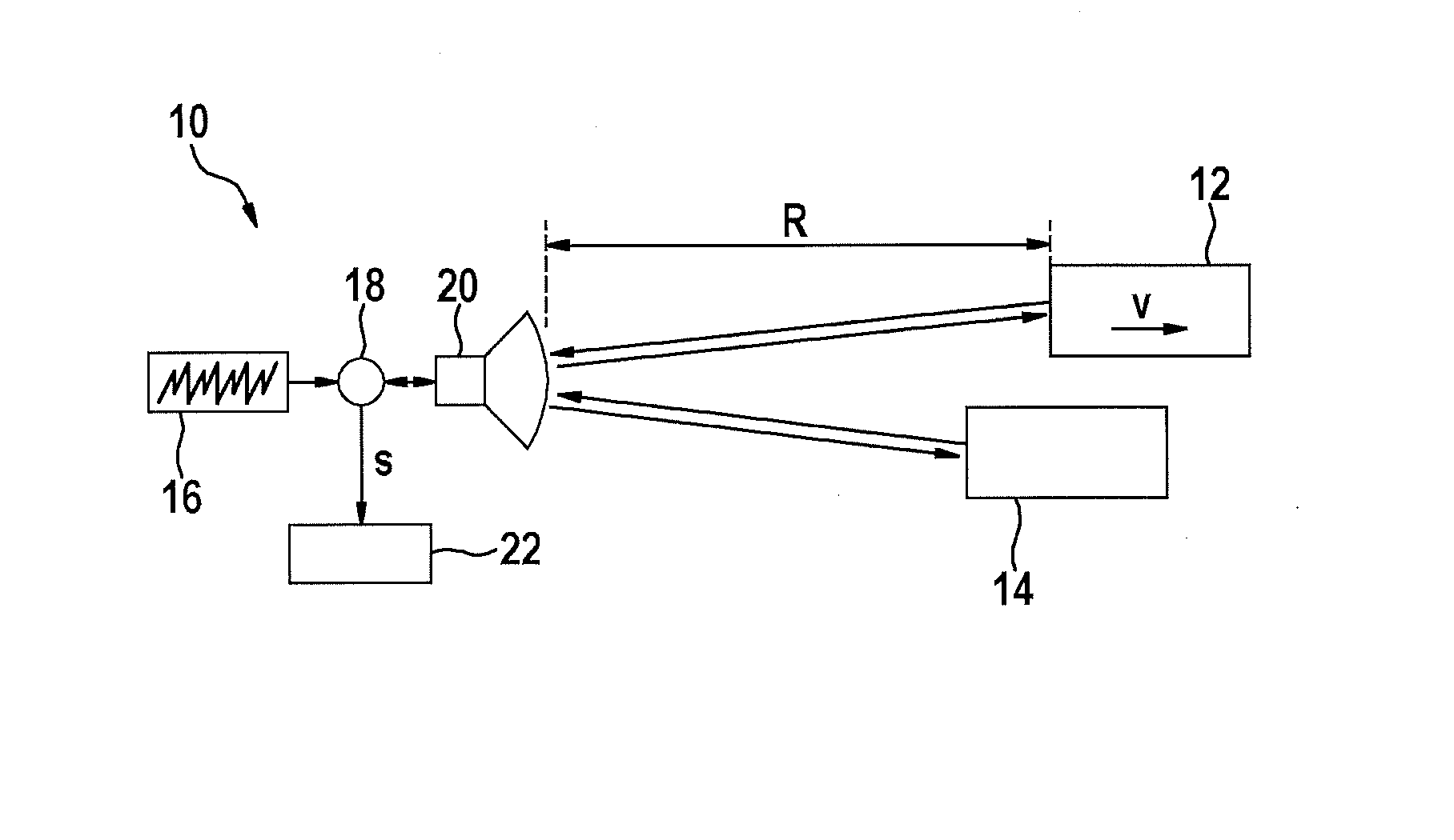 Rapid-chirps-fmcw radar