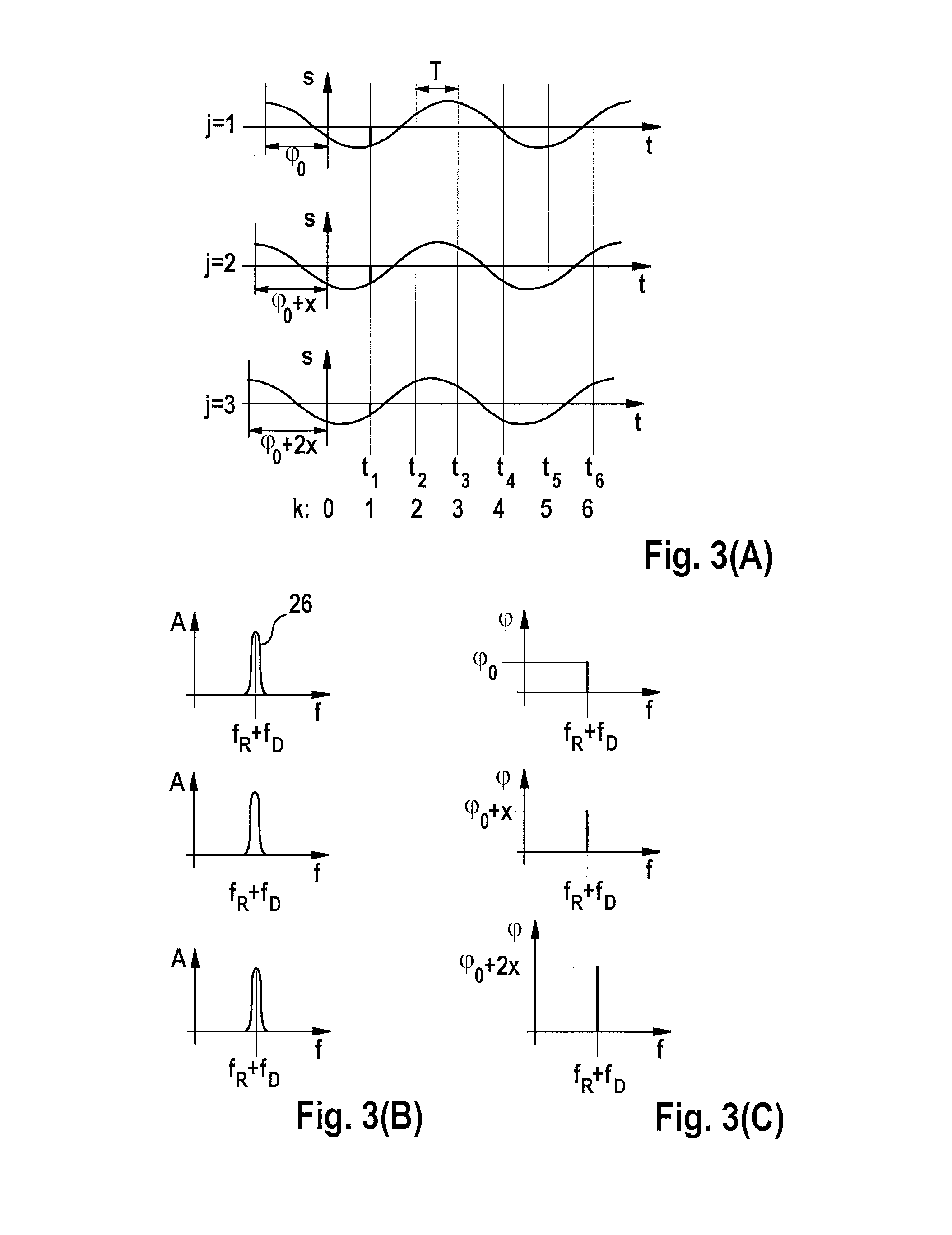 Rapid-chirps-fmcw radar