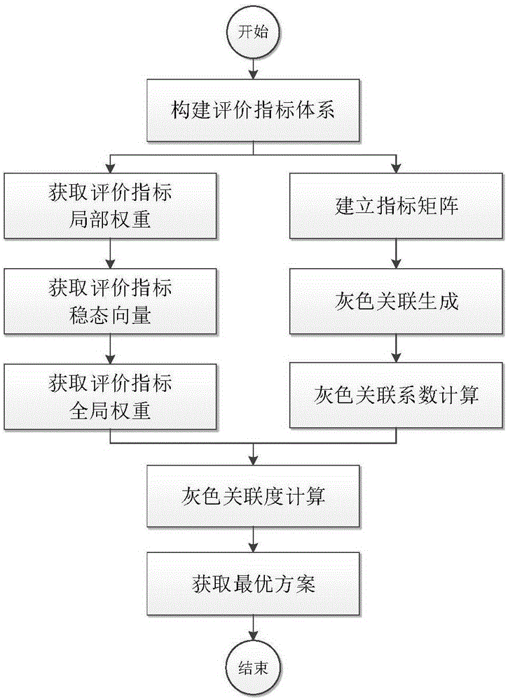 Firearm design scheme evaluation method based on fuzzy decision diagram and gray correlation analysis