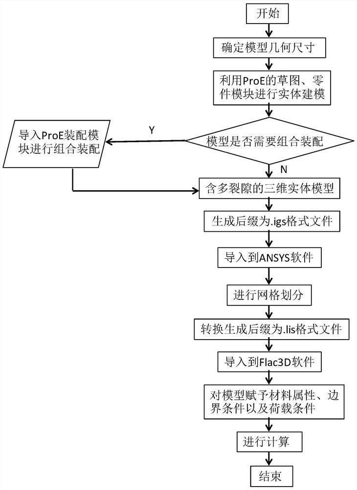 A Modeling and Recognition Method of Complex Rock Fracture Model