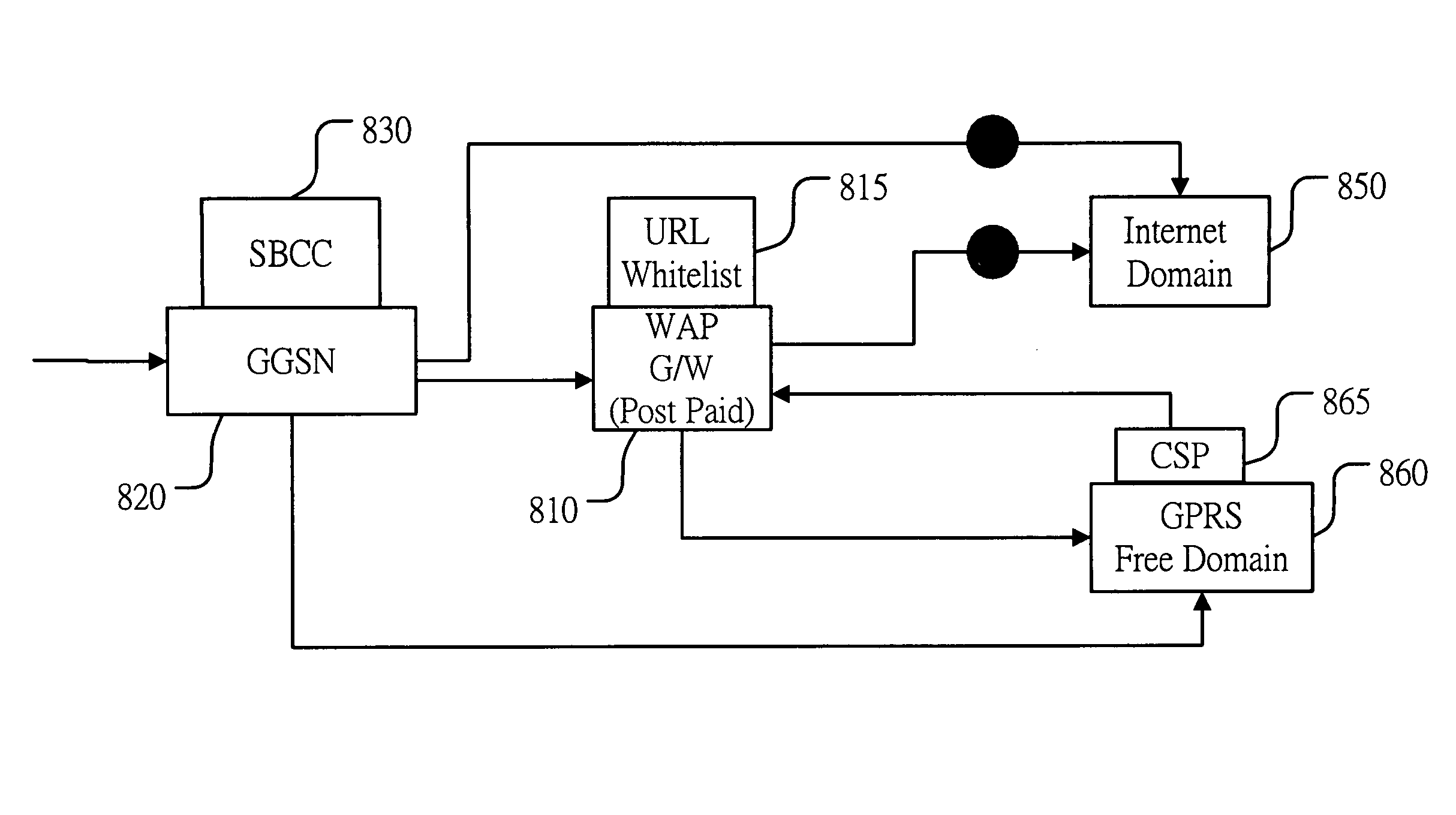 Mobile network content based charging and access control system