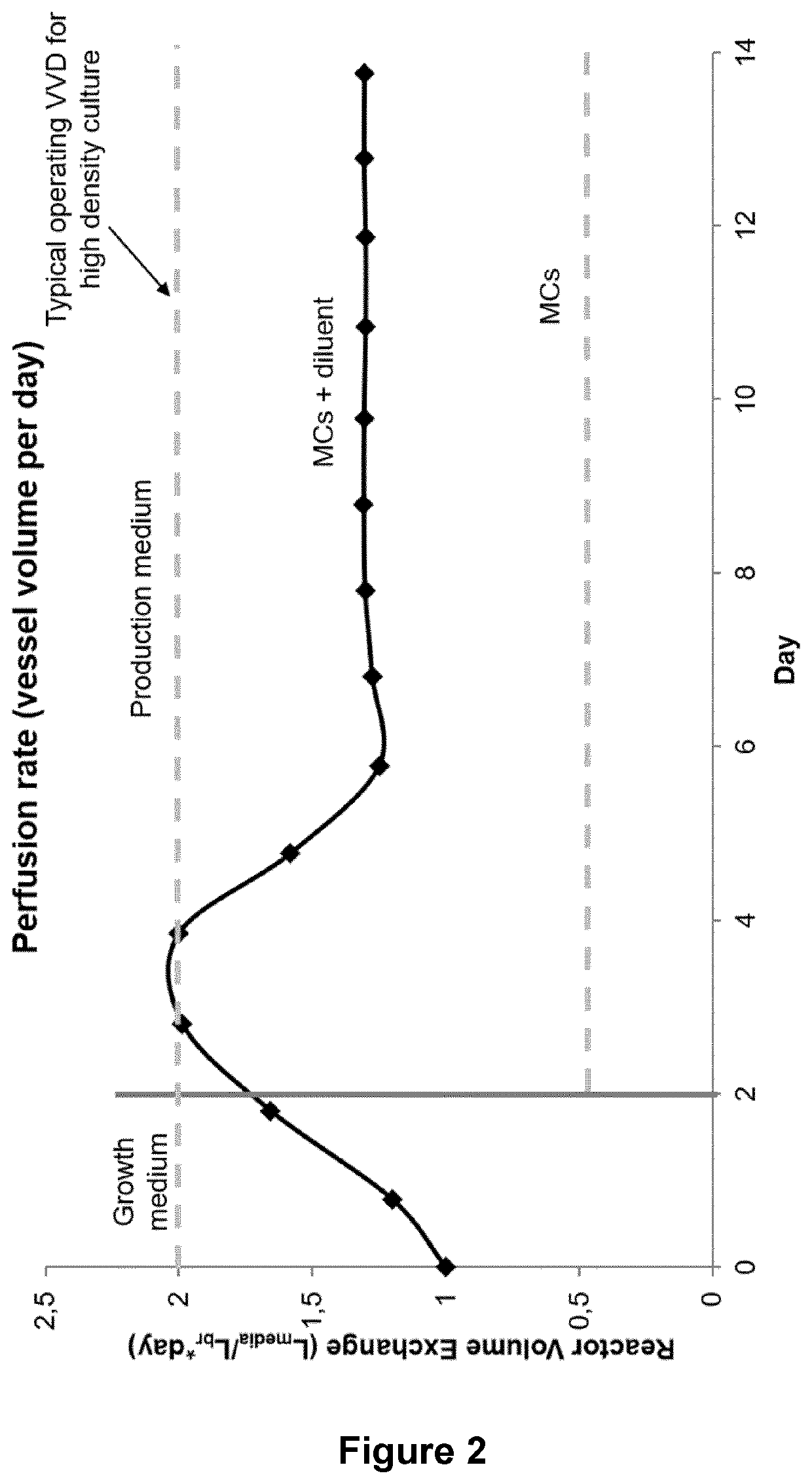 Concentrated perfusion medium