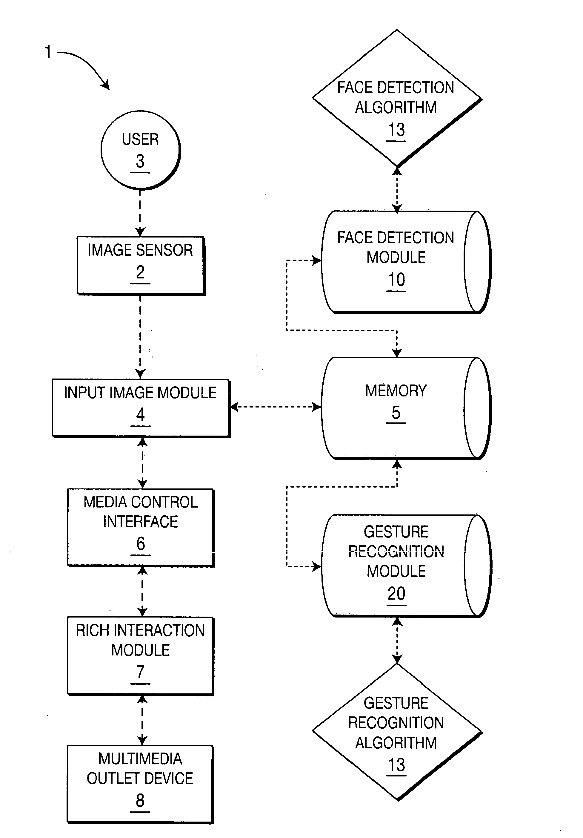 Method for controlling and requesting information from displaying multimedia