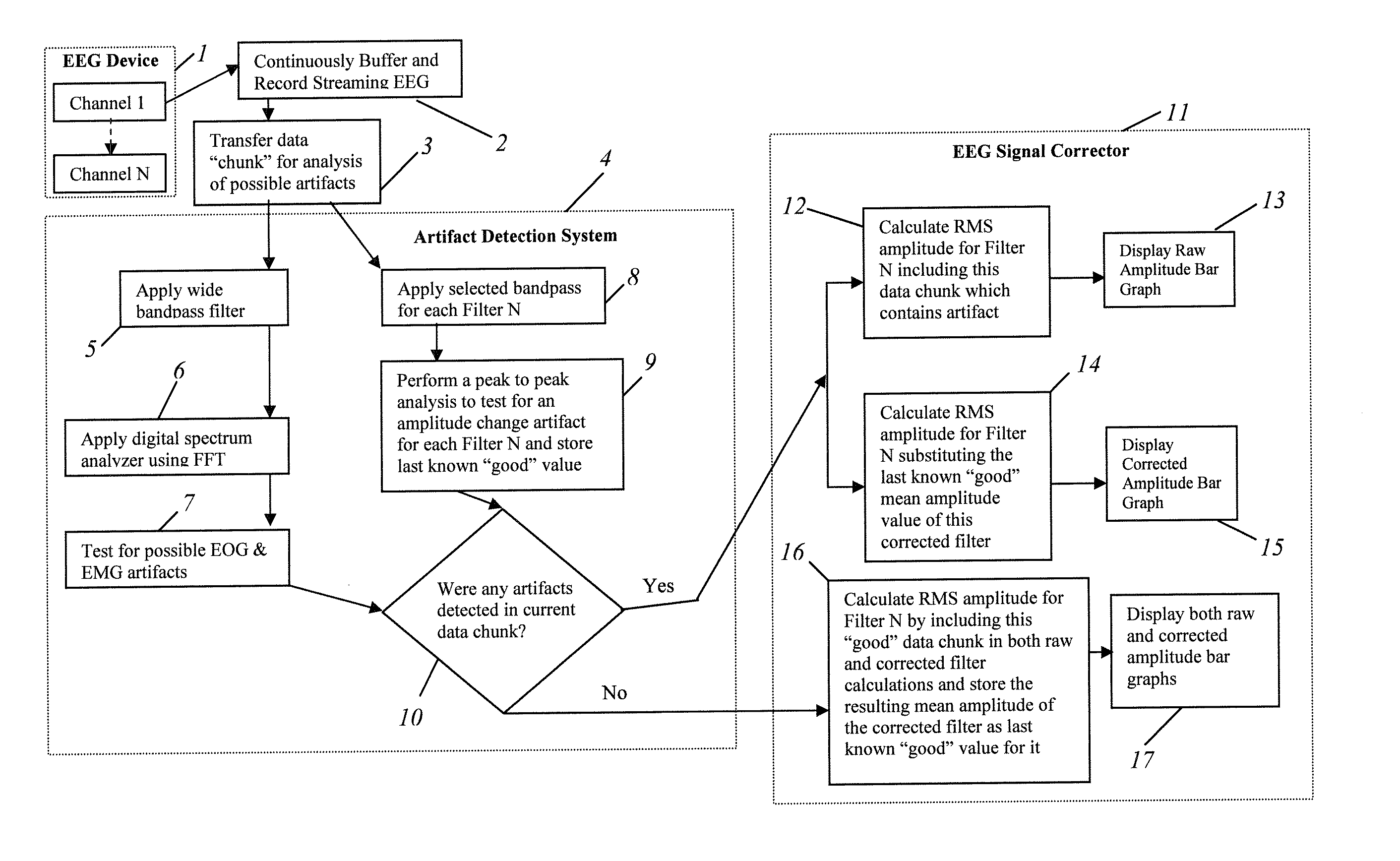 Artifact detection and correction system for electroencephalograph neurofeedback training methodology