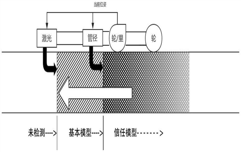 SLAM system and method for pipeline detection