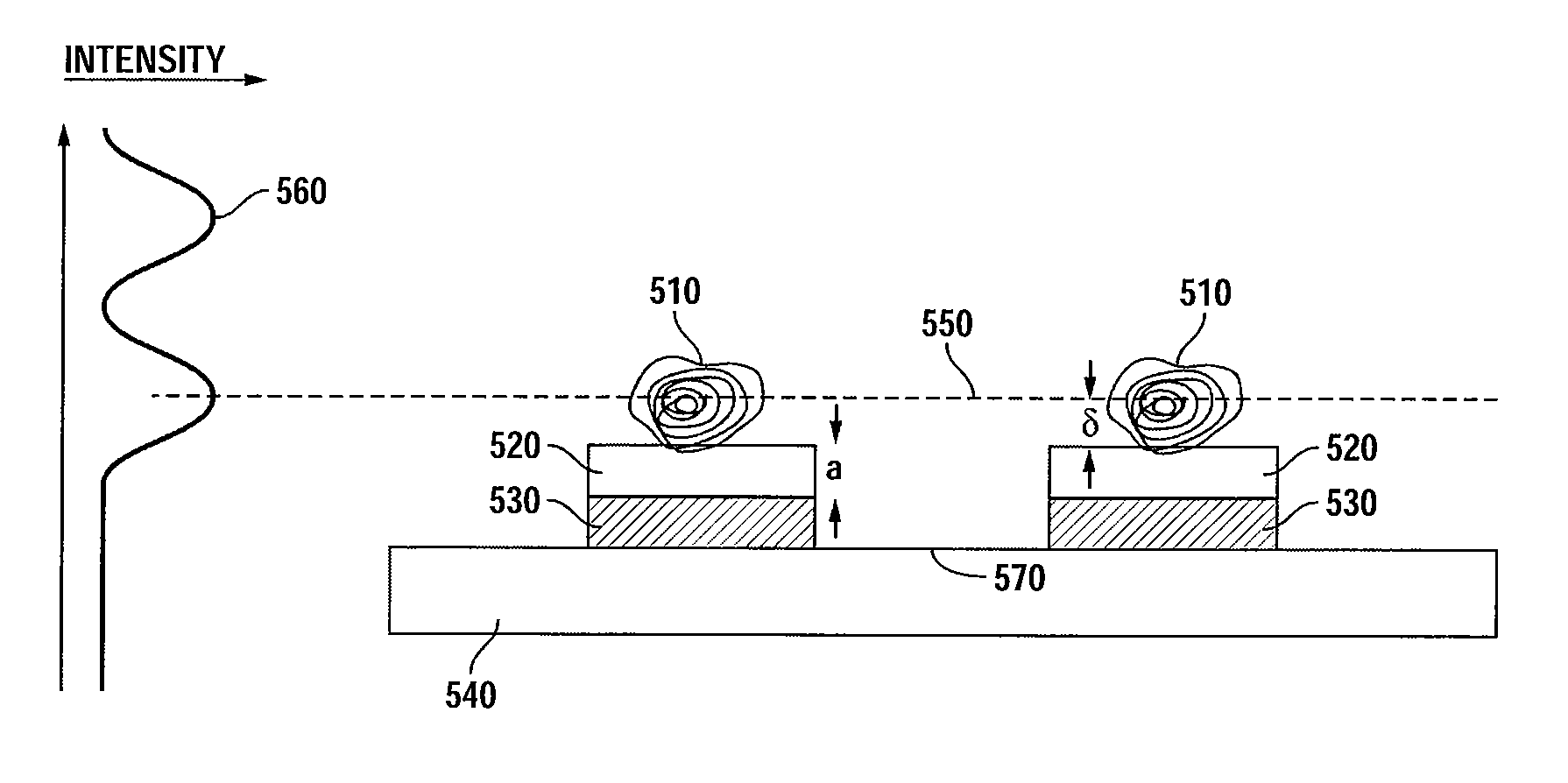 Structures for enhanced detection of fluorescence