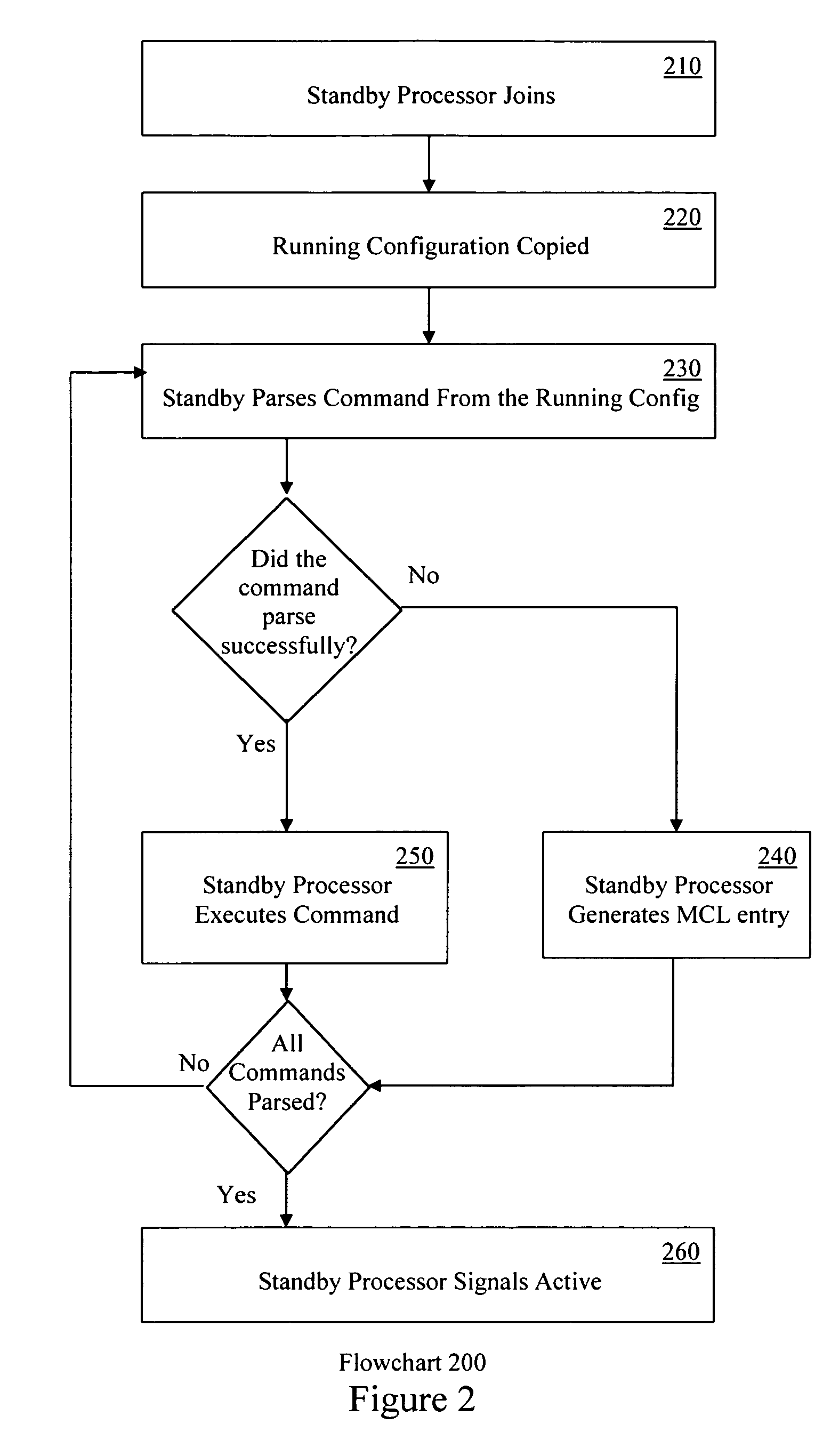 Method of ensuring consistent configuration between processors running different versions of software