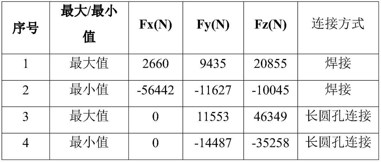 High-temperature large-temperature-difference steel structure roof truss and construction method of pottery clay plate in lower inclined surface of roof truss