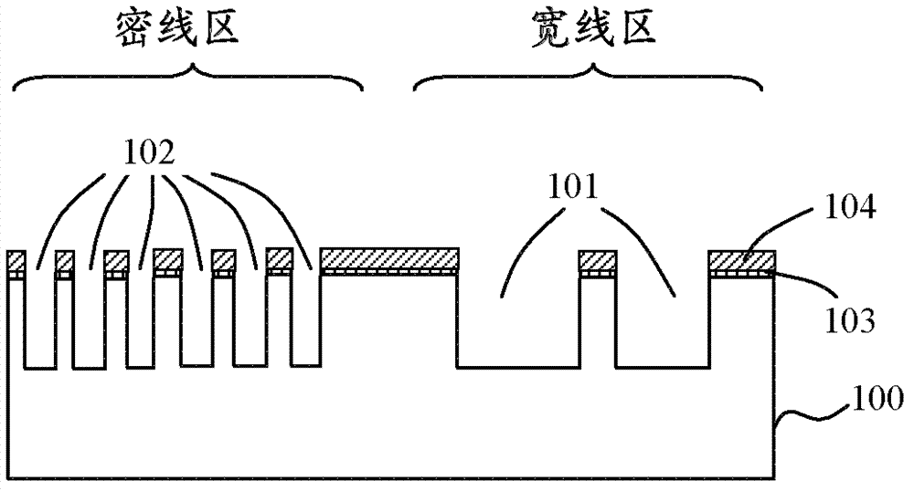 Semiconductor device and manufacturing method thereof