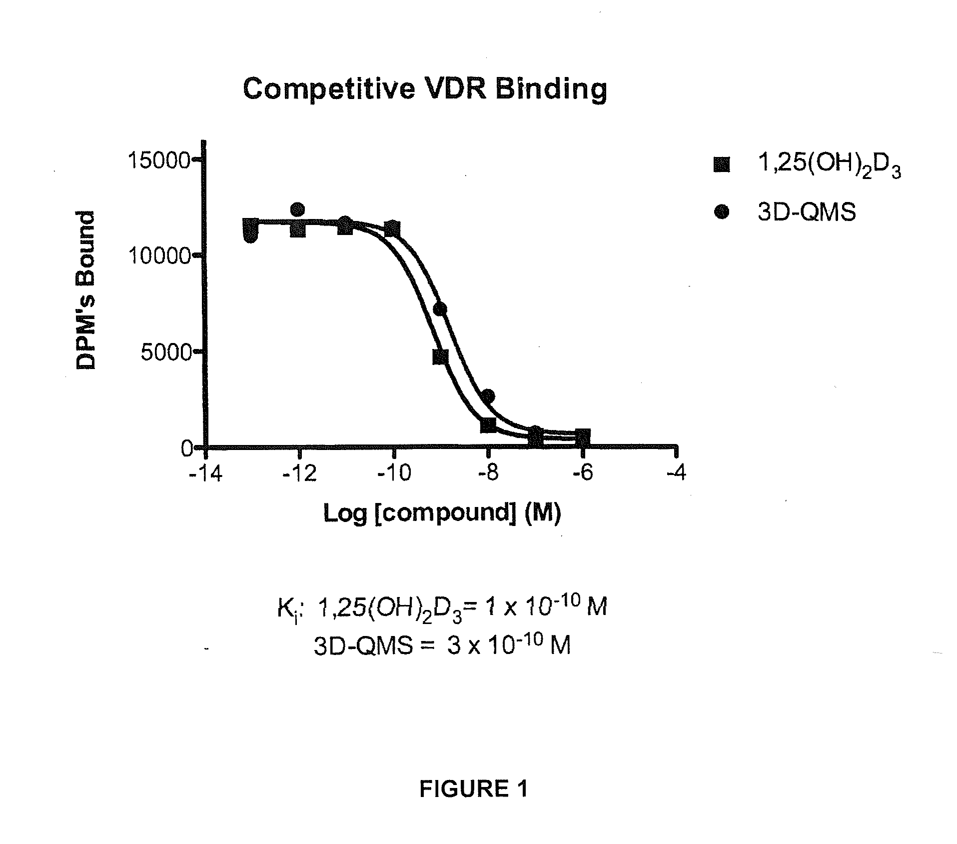 3-Desoxy-2-Methylene-Vitamin D Analogs and Their Uses