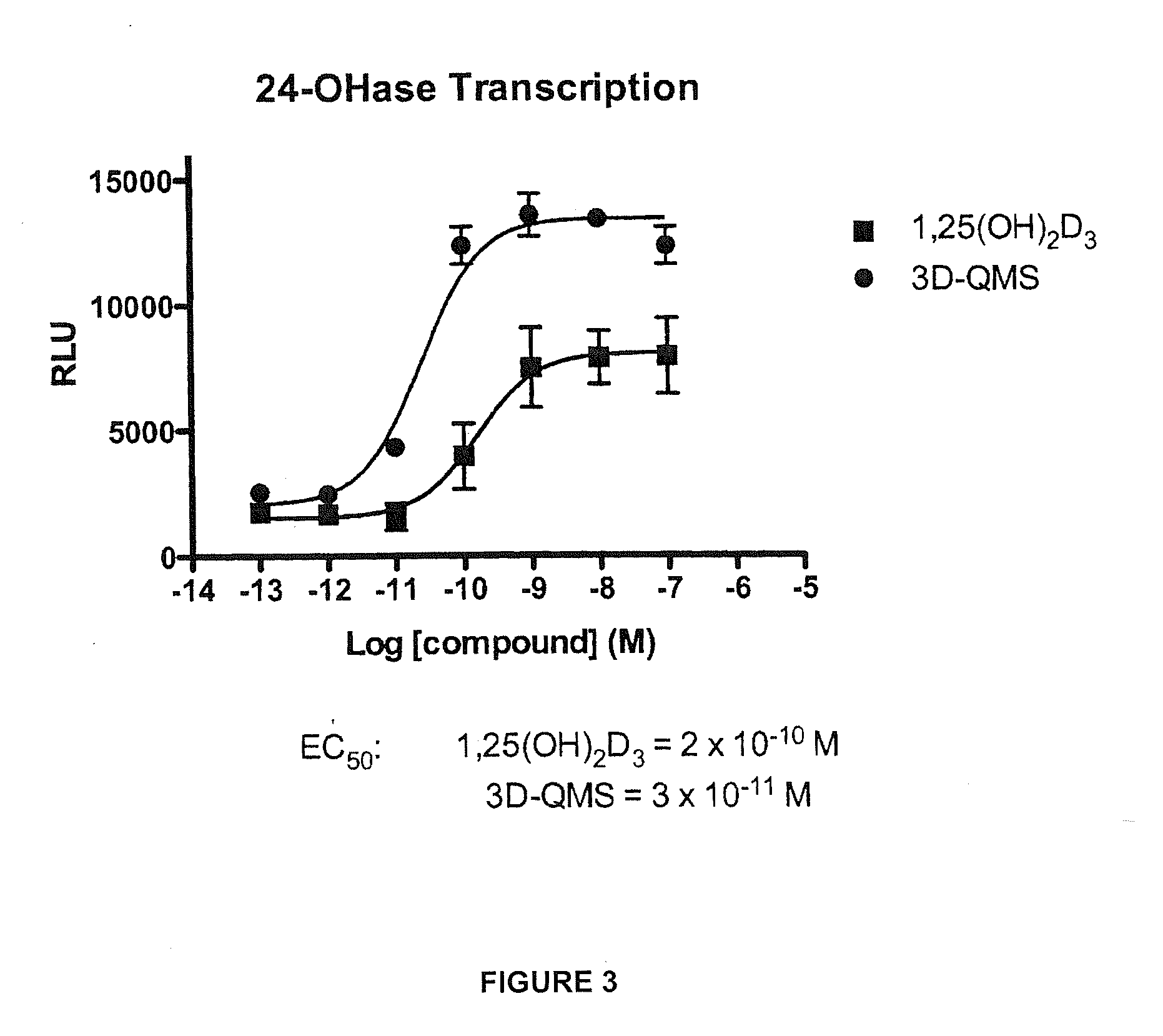 3-Desoxy-2-Methylene-Vitamin D Analogs and Their Uses