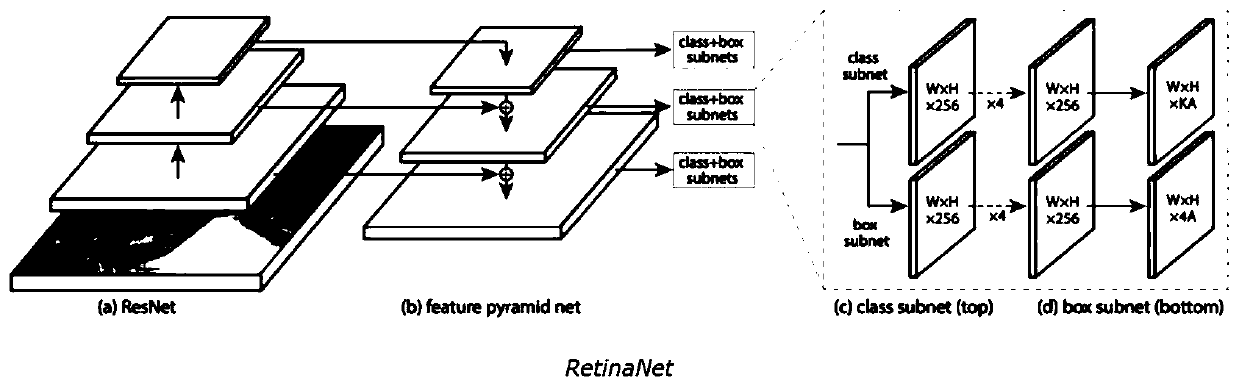 Early-warning method and device of building thrown-off object