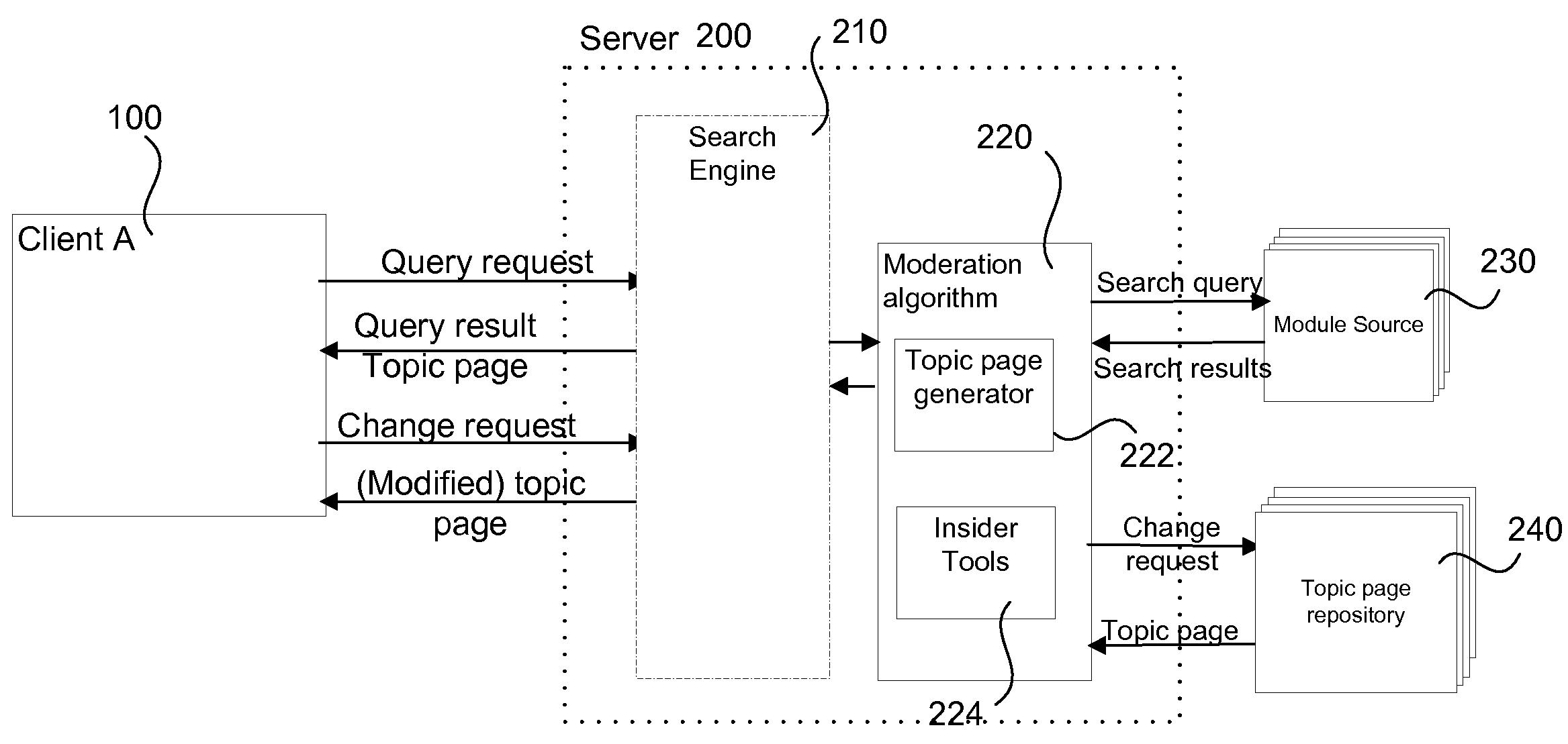 Guiding user moderation by confidence levels