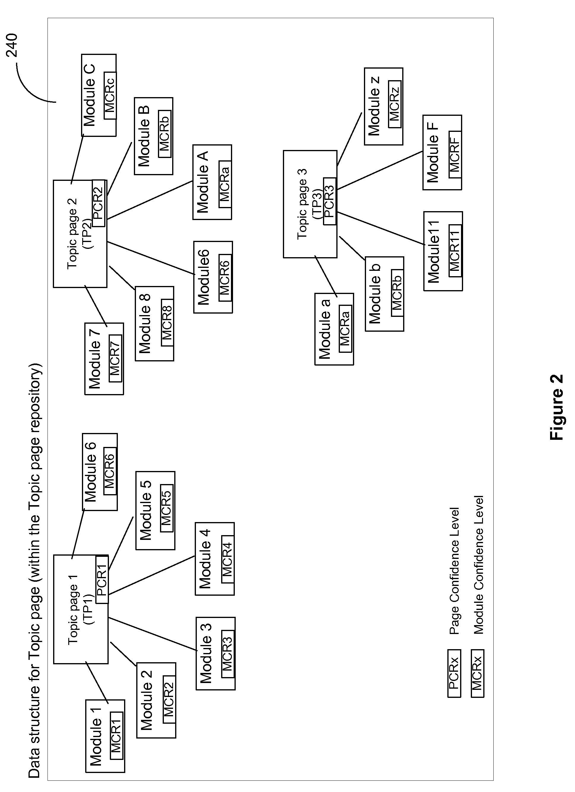 Guiding user moderation by confidence levels