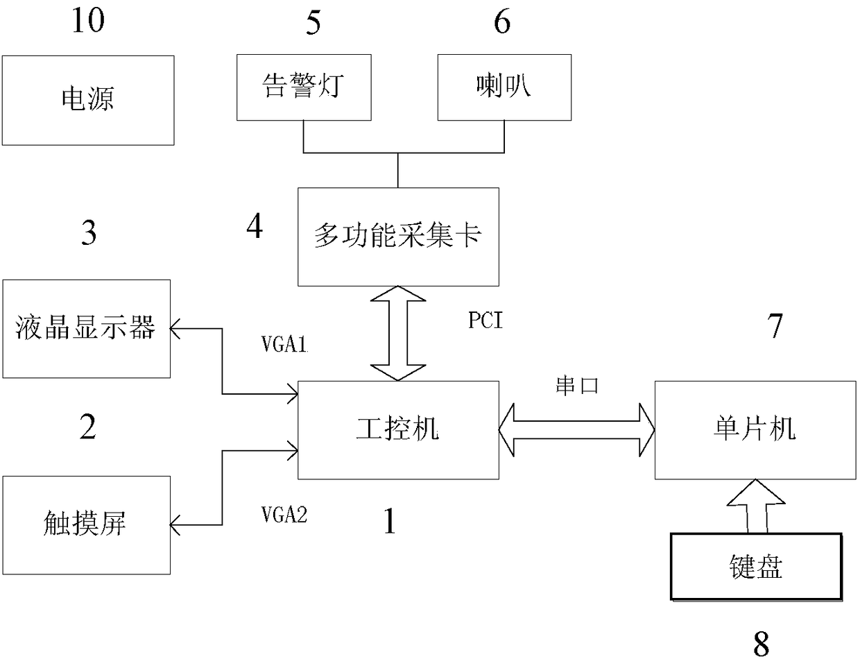 An aircraft power system simulator