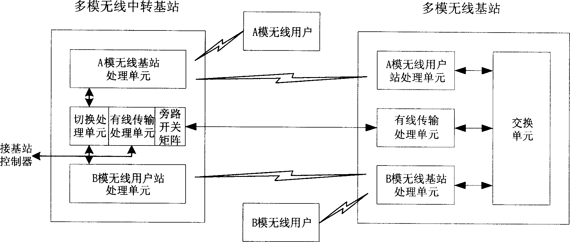 Multi-mode base station wireless system