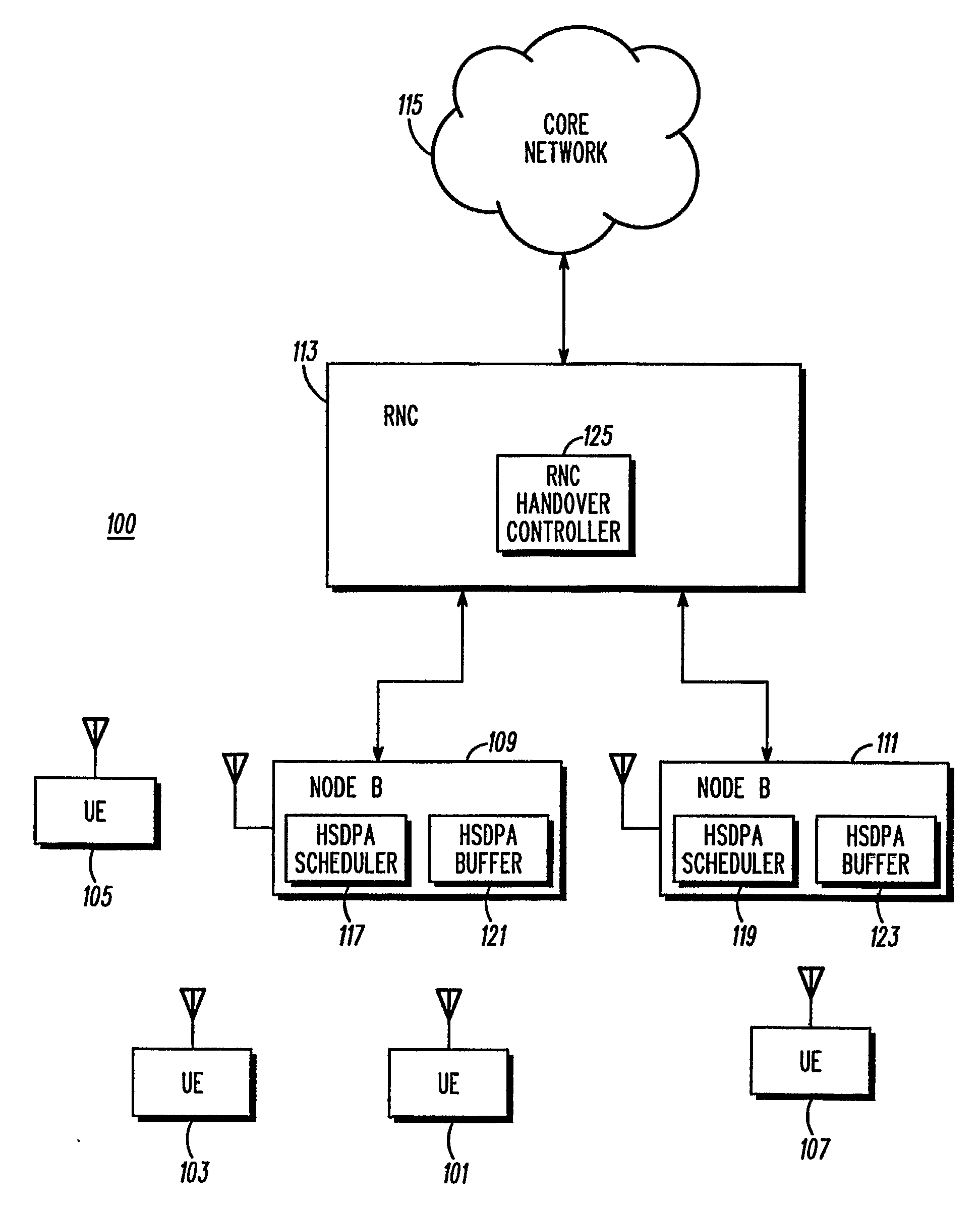 Radio link handover in a cellular communication system