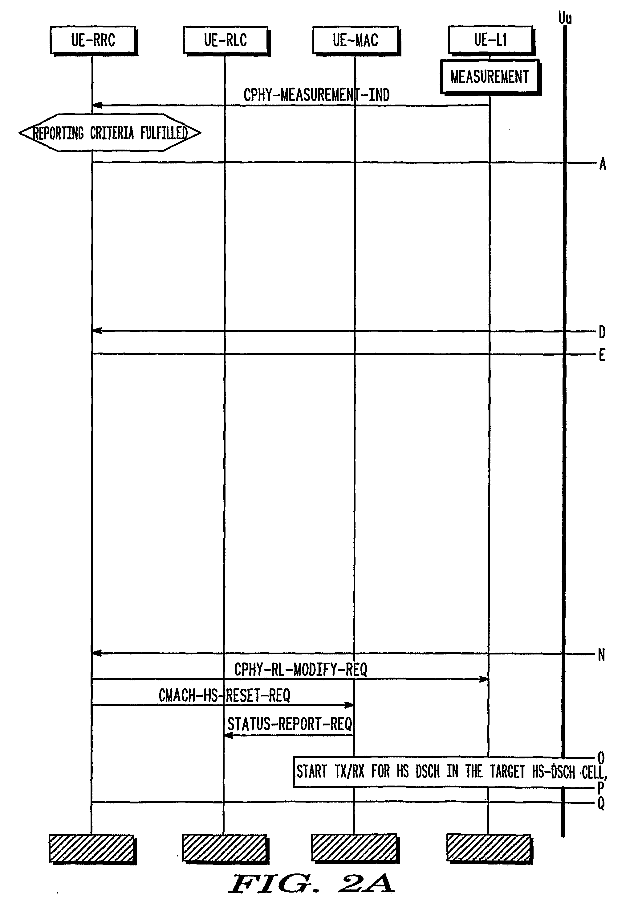 Radio link handover in a cellular communication system