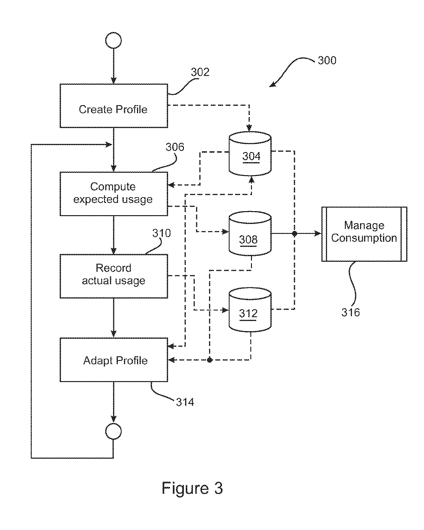 Method and system for energy management