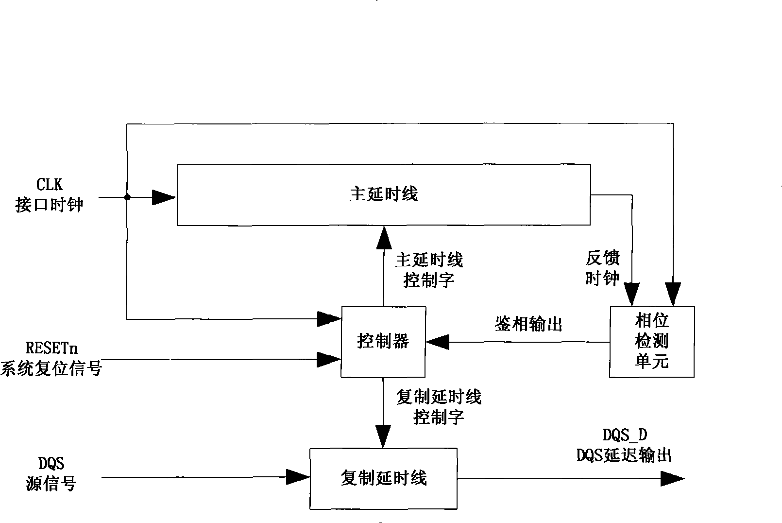 Full digital time-delay locking loop circuit