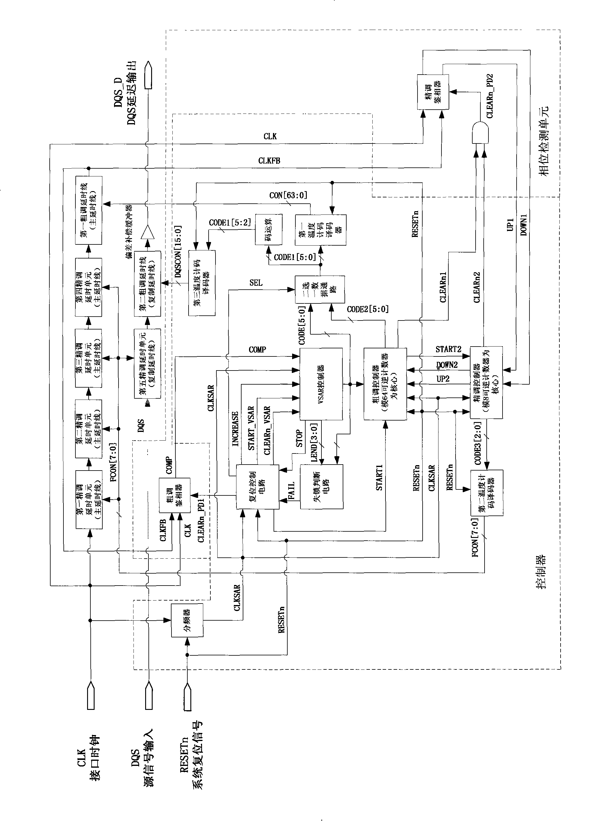 Full digital time-delay locking loop circuit