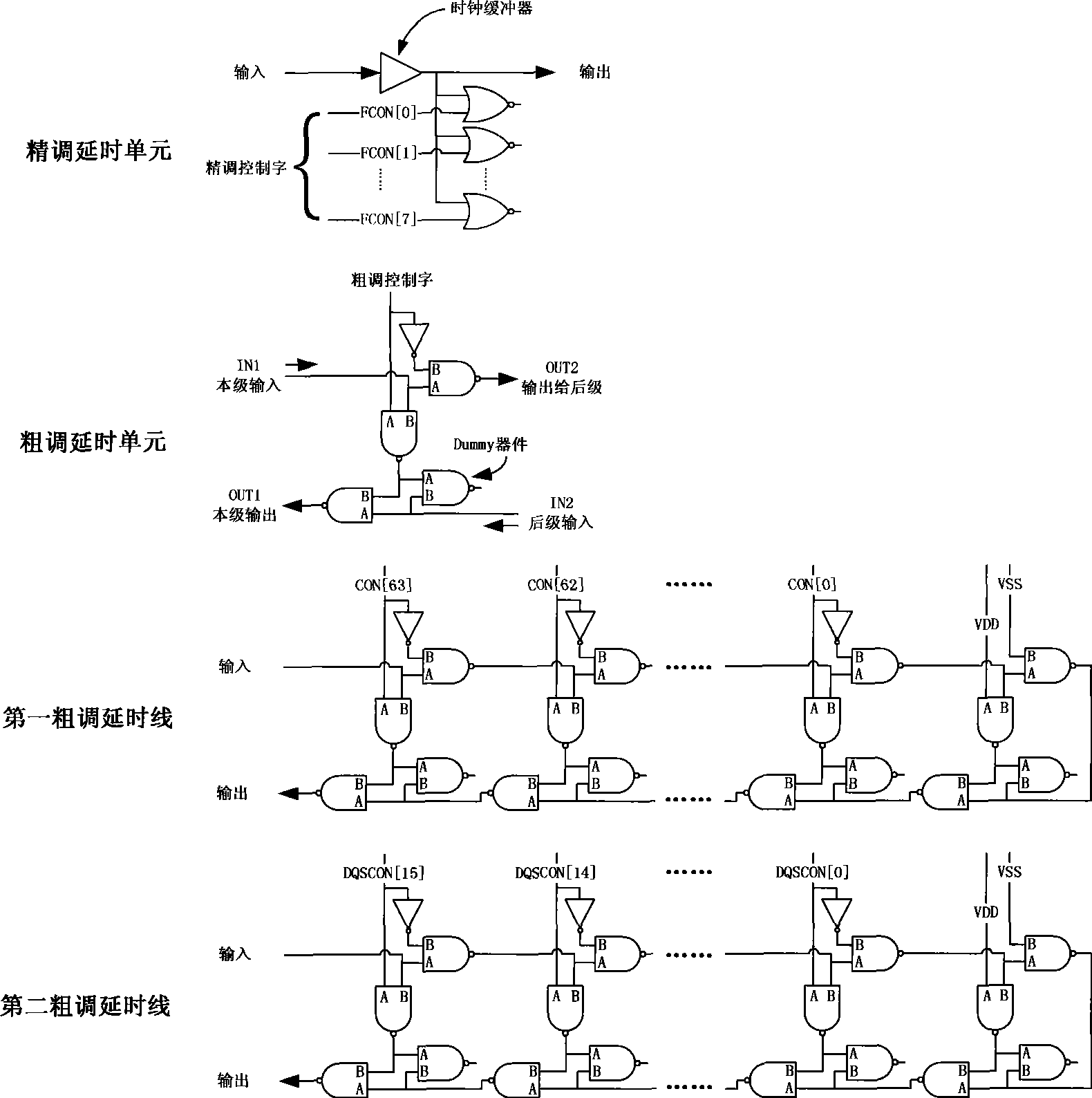 Full digital time-delay locking loop circuit