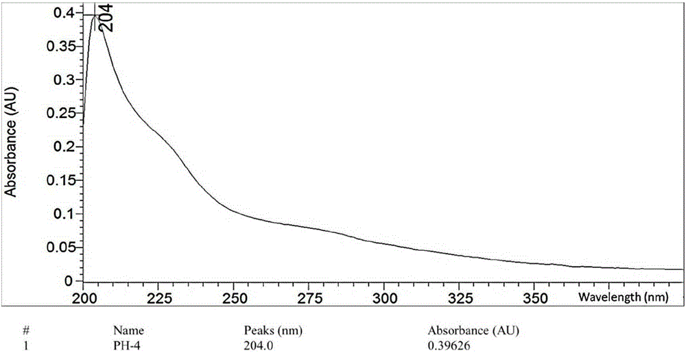 Ent-kaurane diterpenoid compound and preparation method and application thereof