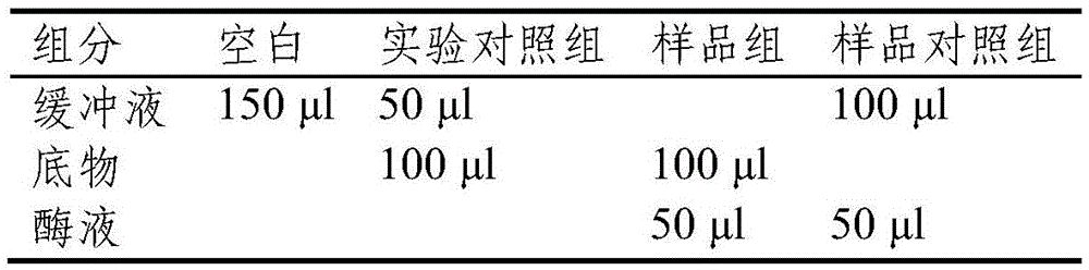 Heat-resistant xylanase and application thereof