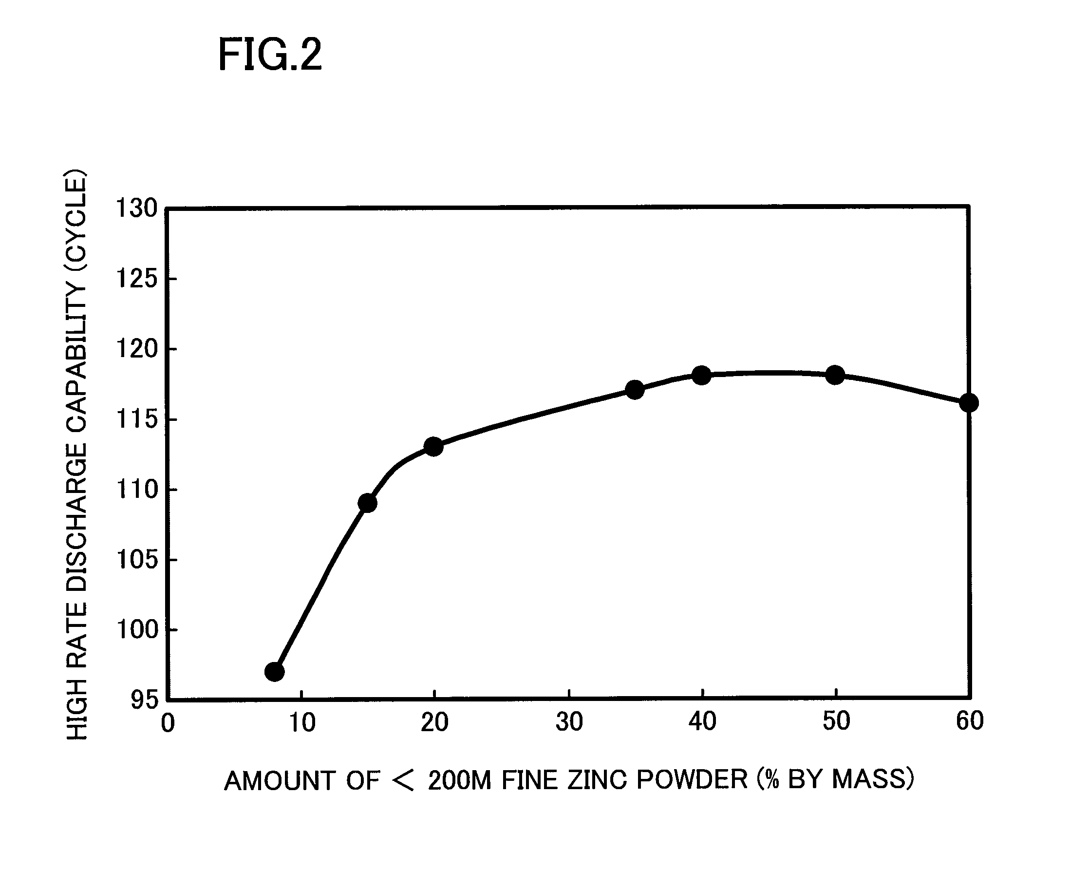 Alkaline battery having improved high rate discharge capability