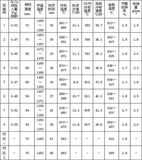 Thin hot-rolled pickled steel with good formability and production method thereof