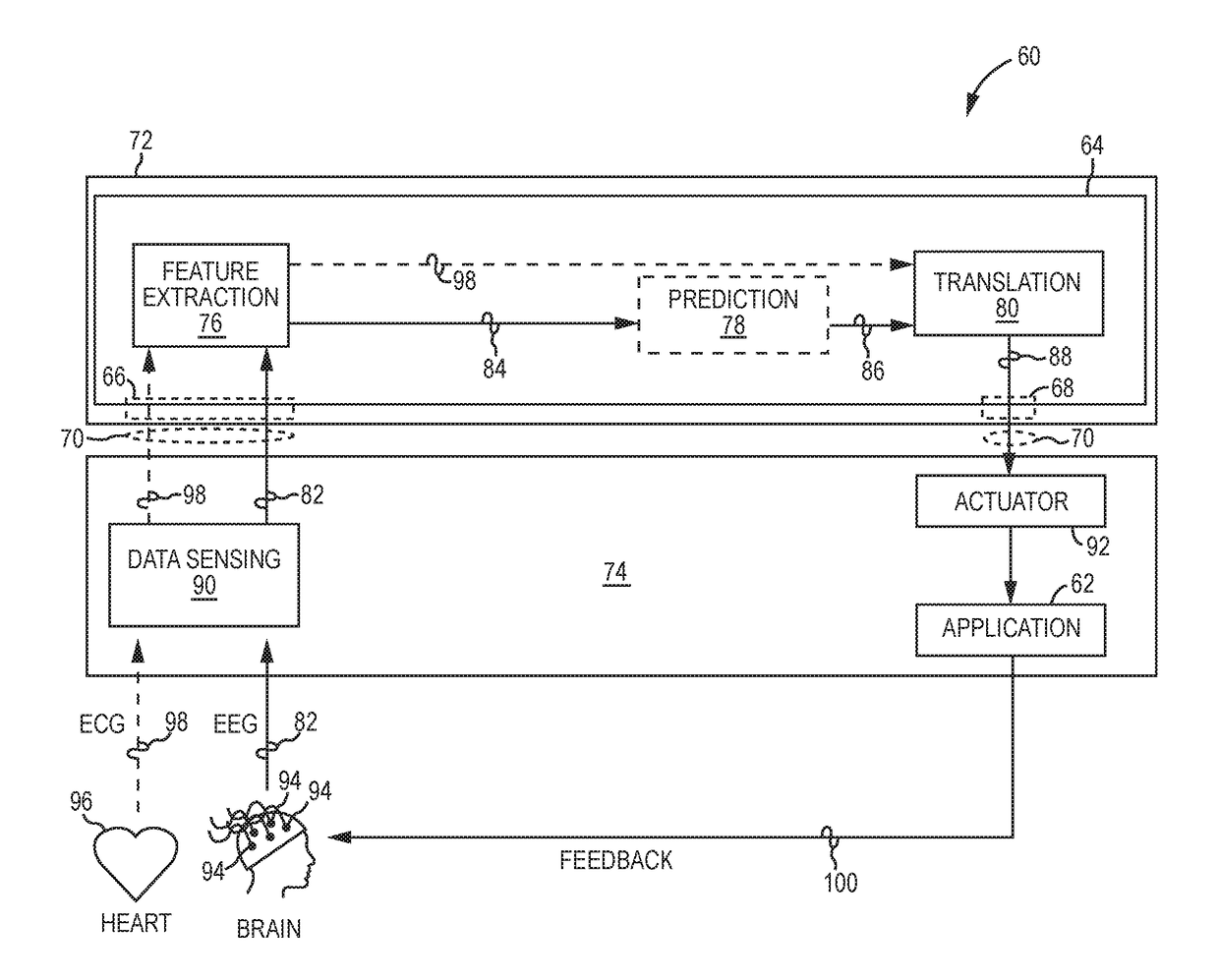 Brain-mobile interface optimization using internet-of-things