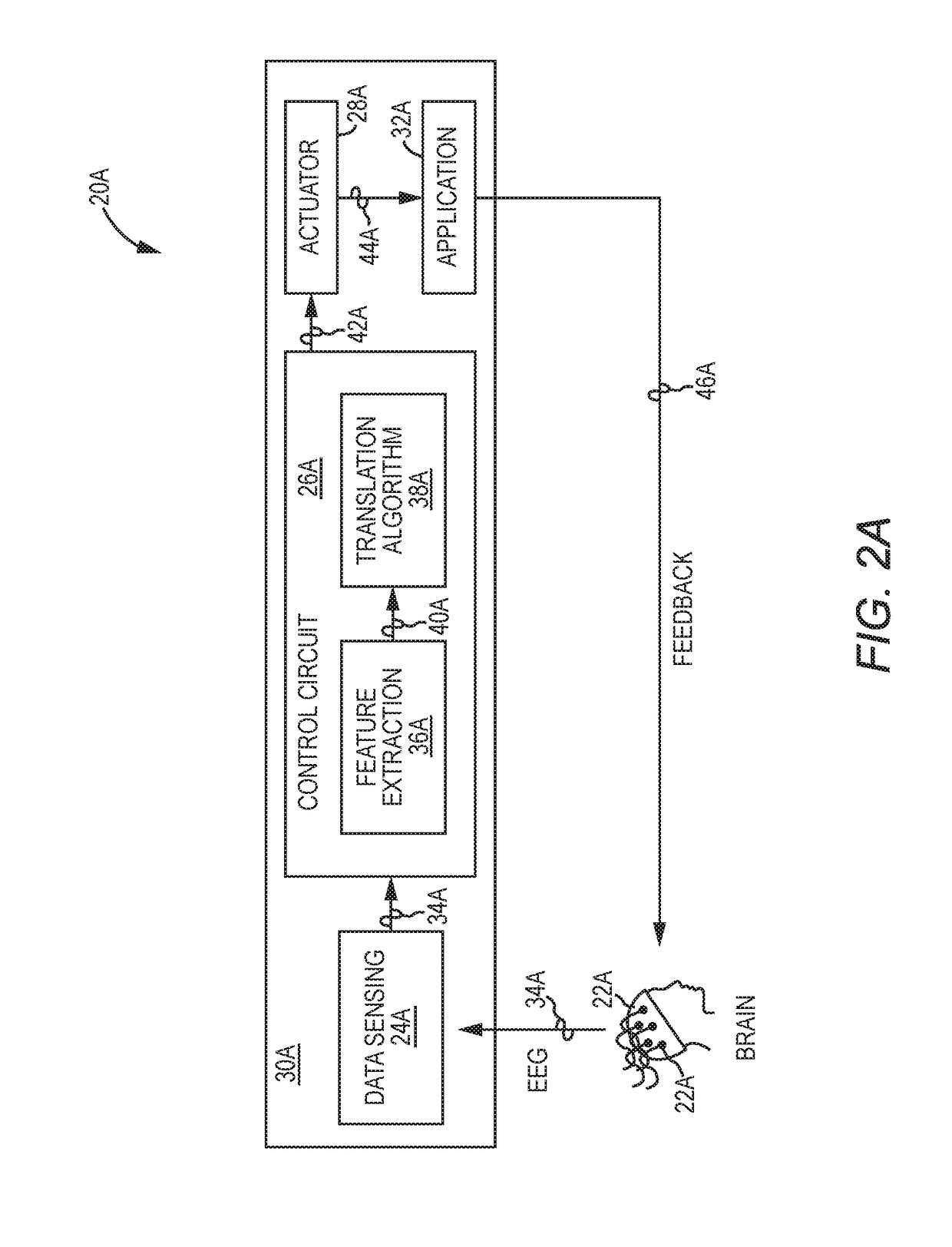 Brain-mobile interface optimization using internet-of-things