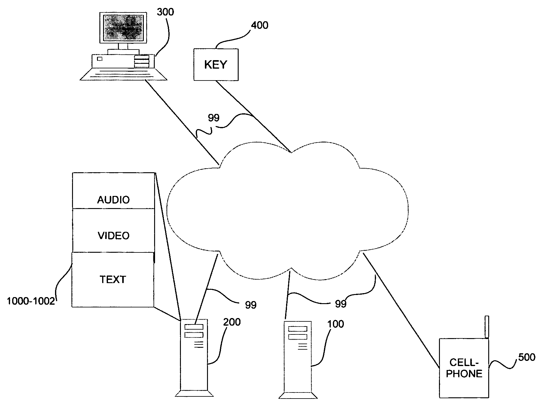 Systems and methods for a dynamic user interface proxy using physical keys