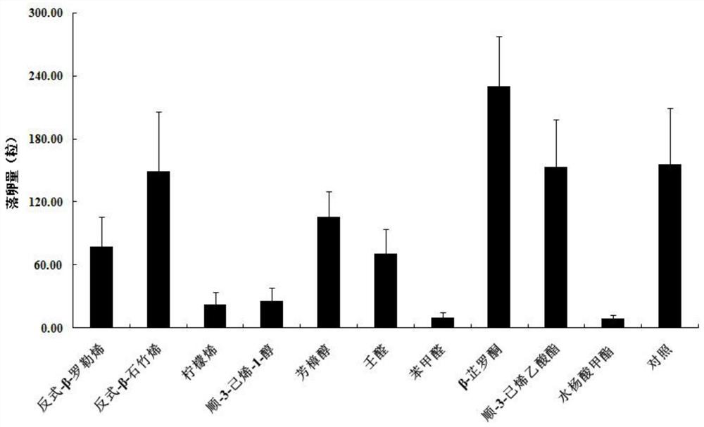 Method for preventing and treating noctuid pests in field crops