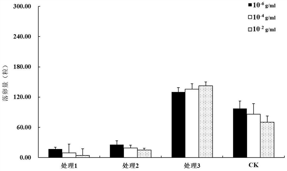 Method for preventing and treating noctuid pests in field crops