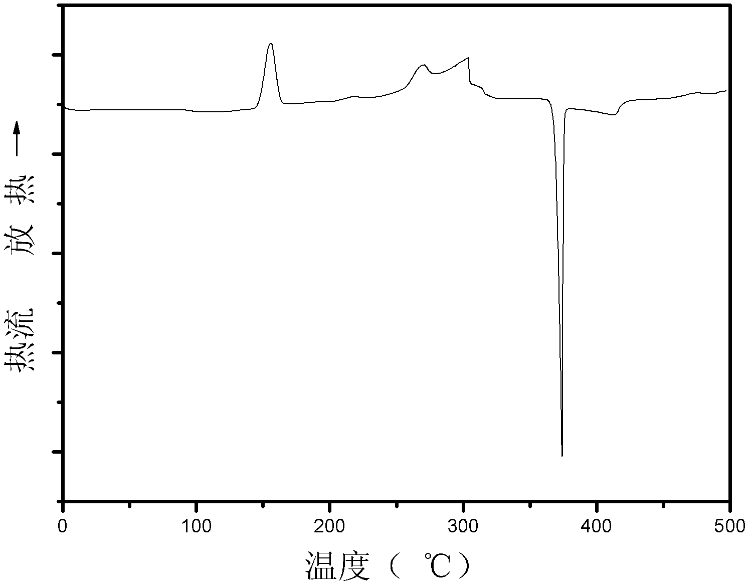 Ce-based amorphous alloy and preparation method thereof