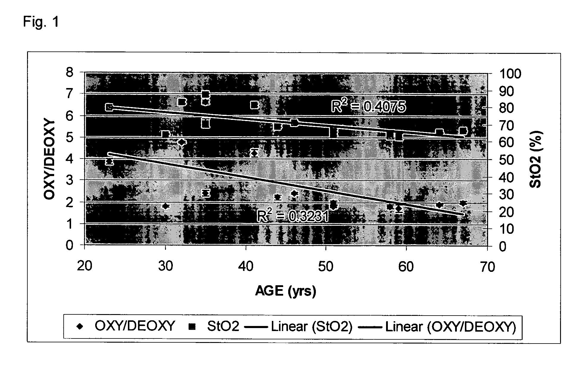 Method for assessing the condition of bone in-vivo