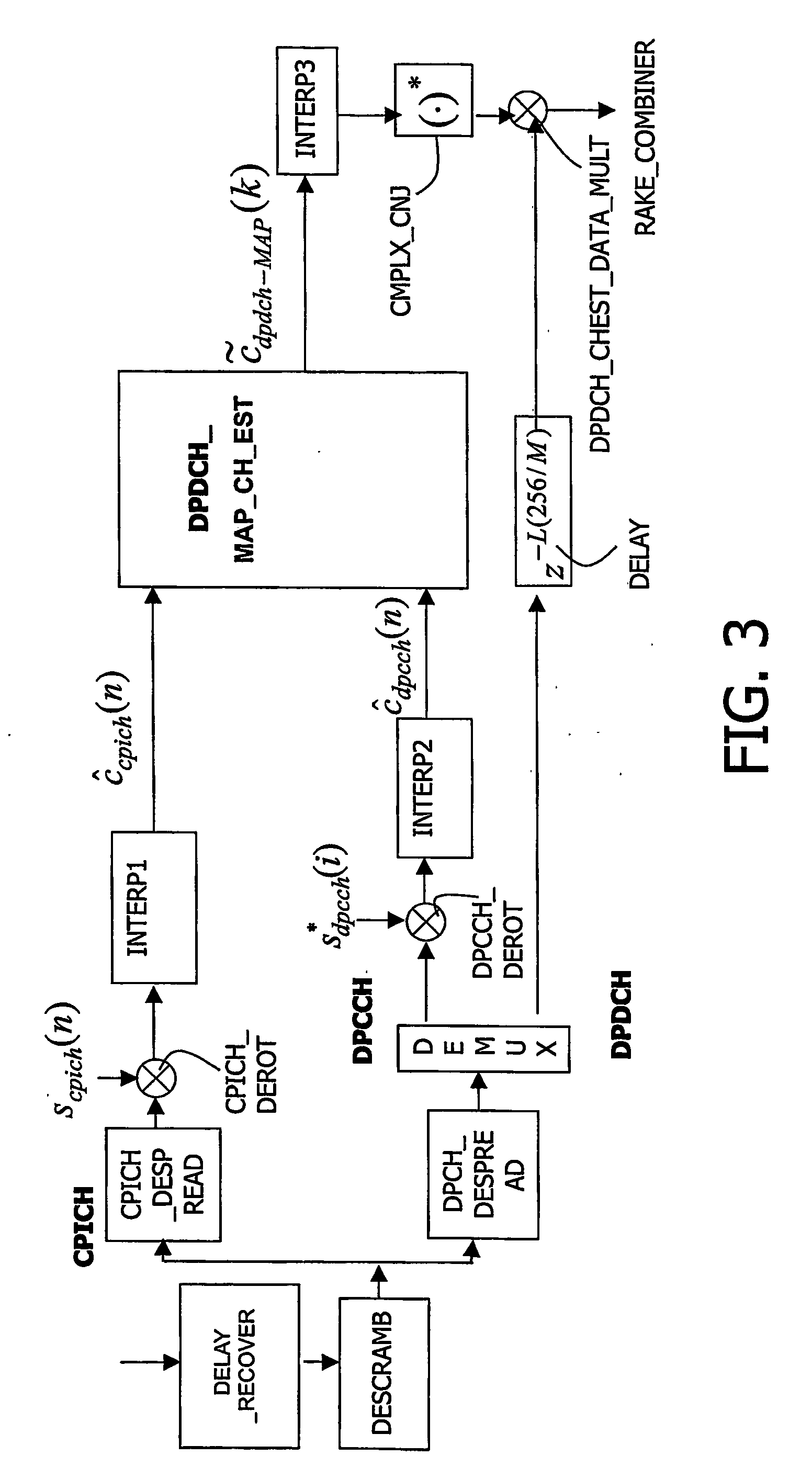 Methods for channel estimation in the presence of transmit beamforming