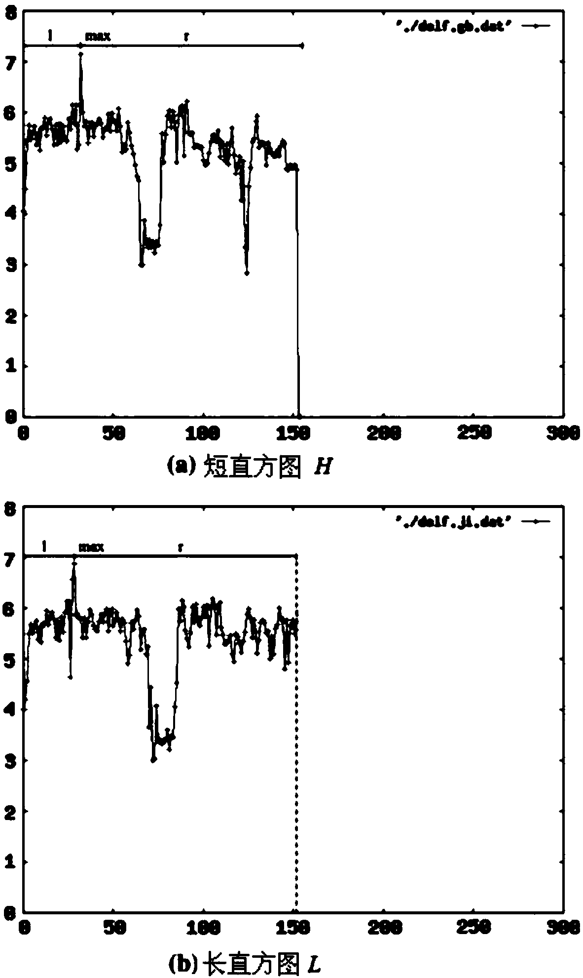 Local entropy-based visualized analysis method for malicious codes