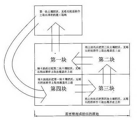 Tiling-process cultivated soil protection construction method for land consolidation and field raise engineering