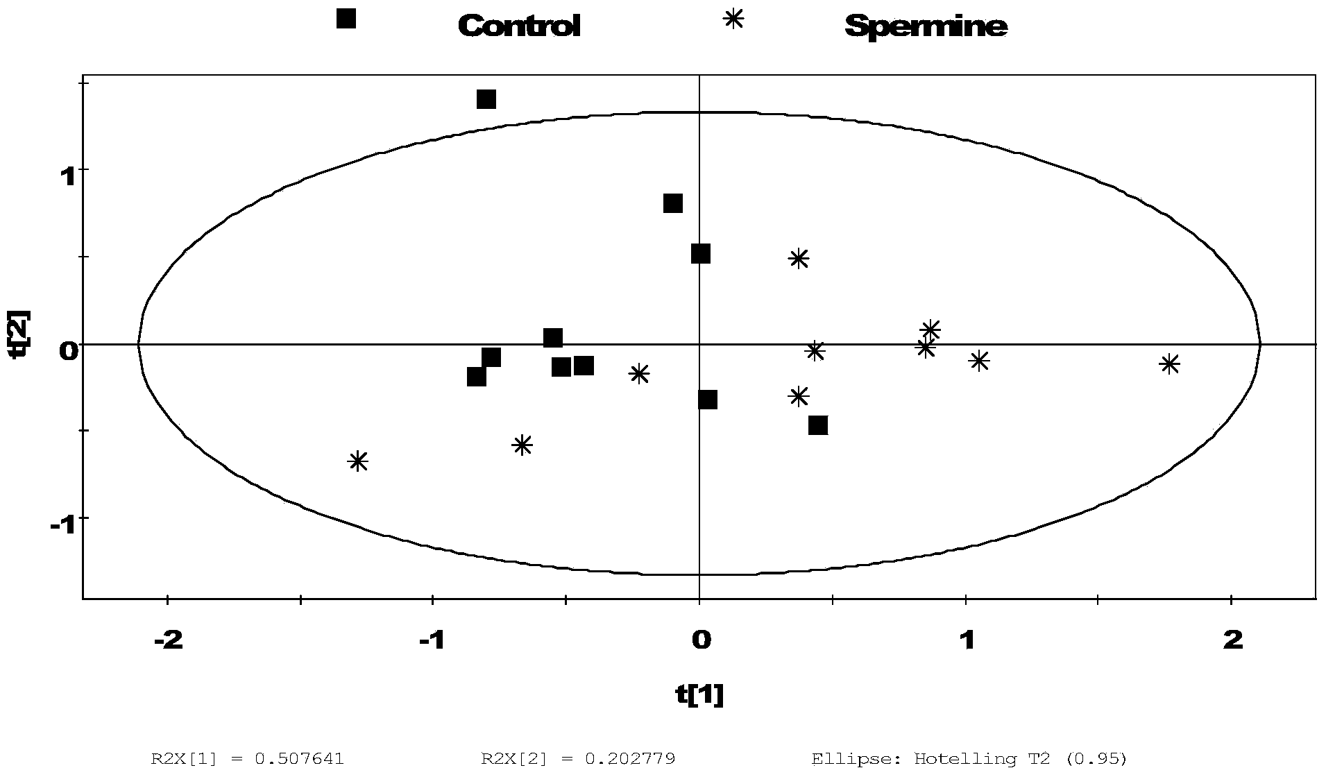 Metabonomics testing method for spermine-regulated mammalian intestinal development