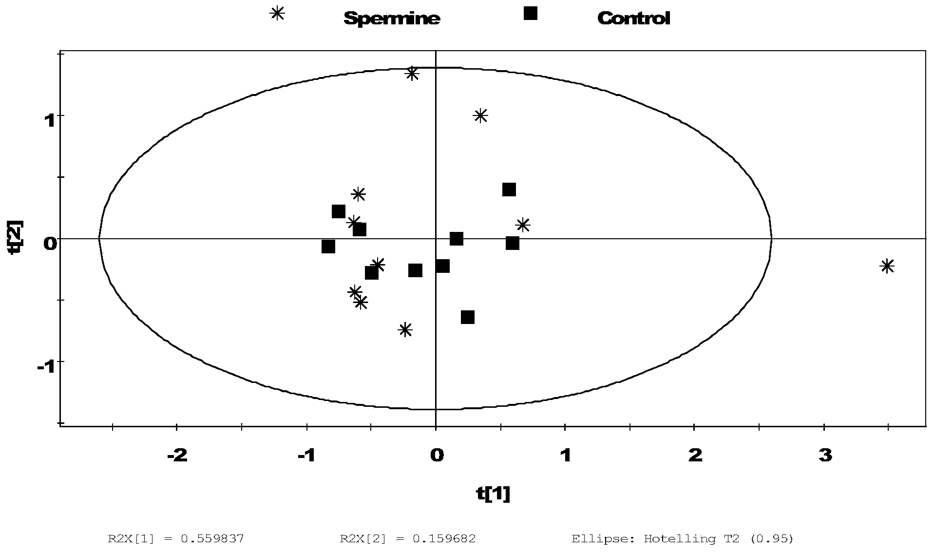 Metabonomics testing method for spermine-regulated mammalian intestinal development