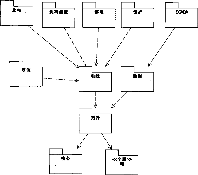 Method and device for realizing information sharing between SCADA and GIS