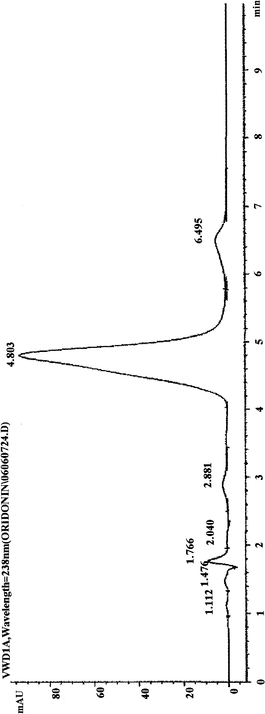 Rubescensin preparation and preparation method and use of same