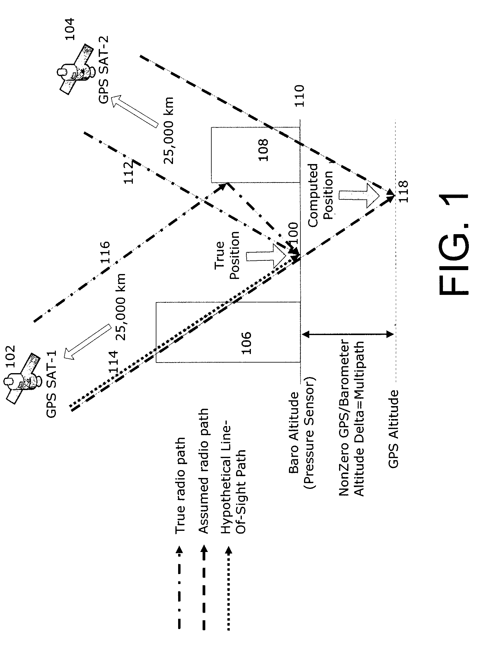 Multipath mitigation using sensors