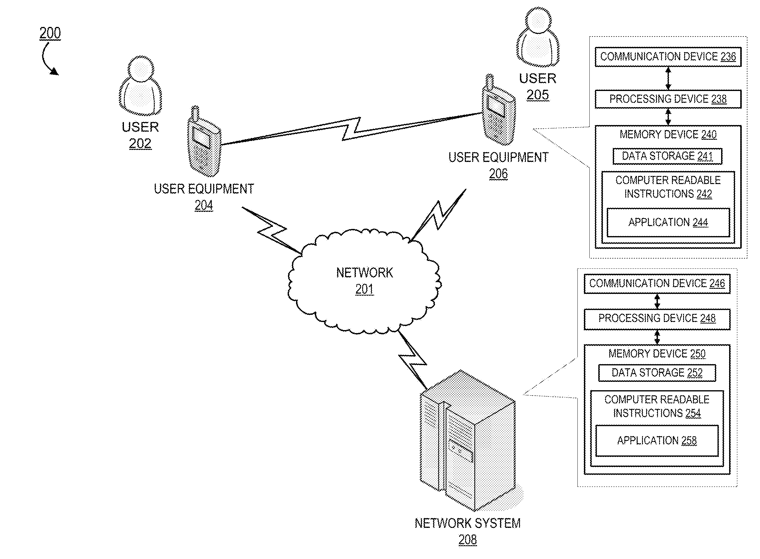 Efficient proximity service discovery resource report and allocation