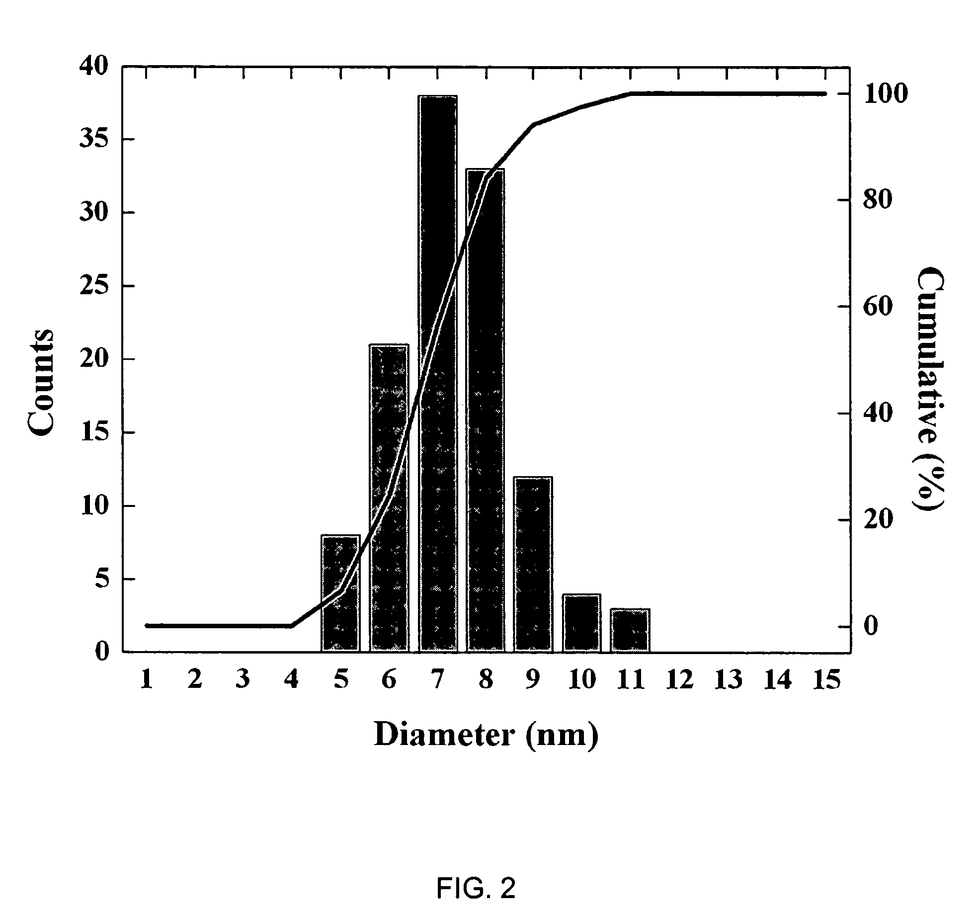 Solution synthesis of germanium nanocrystals